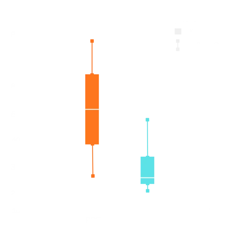 Mistikist STAI Anxiety Score Reduction Table